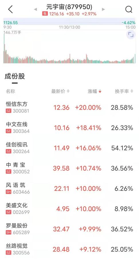 罗振宇动手了元宇宙培训6节网课卖上百万！通信龙头组团已有上市公司在招人