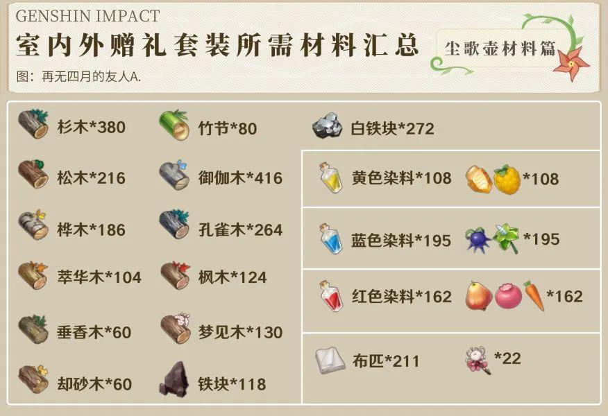 原神胡桃的赠礼怎么获得（原神洞天乔木或灌木类摆设是什么）