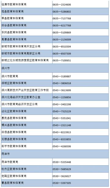 临沂市普村小学电话的长尾关键词有哪些