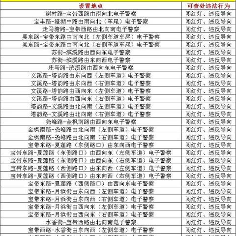 苏州市黄灯区是哪个区