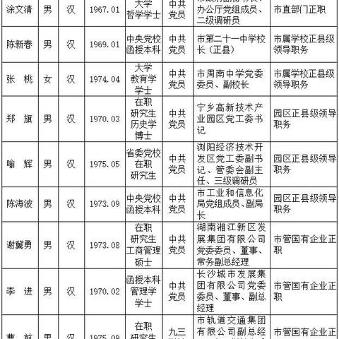 长沙市电话前面加什么