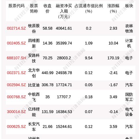 业绩 公募业绩有起有落 重仓科技者“尝到甜头”