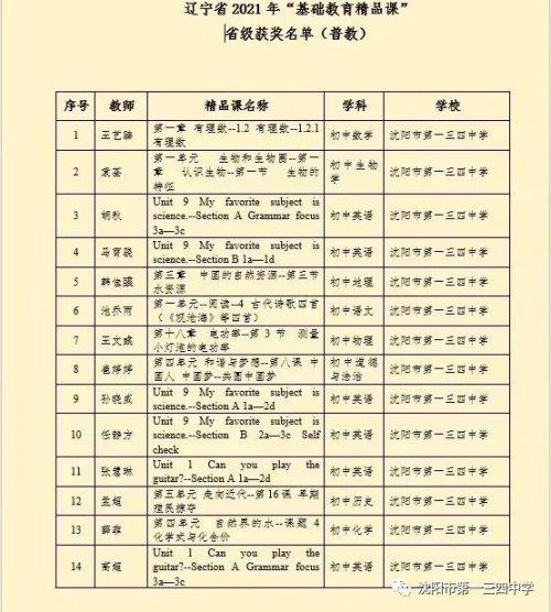 沈阳市中学排行榜揭晓：分数线一样，但排名差异显著