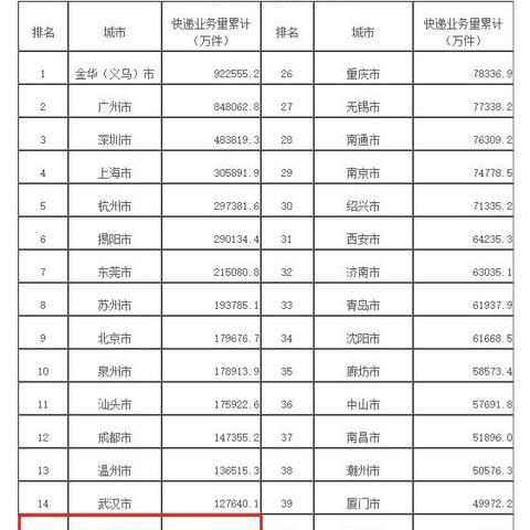 河南超大城市排名？