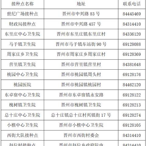 保定市哪里接种流感疫苗
