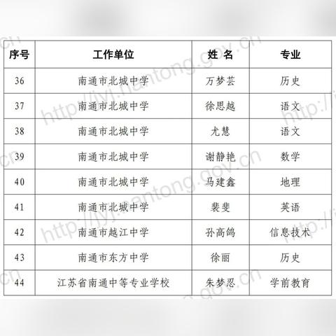 南通视力二级残疾相关长尾关键词有哪些