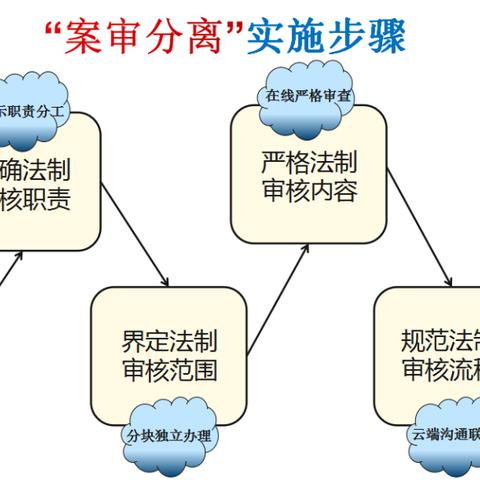 温州市路政号的长尾关键词有什么