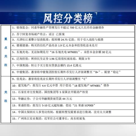 联手中信信托驰援苏宁 昔日中国华融纳入中信后强劲复苏