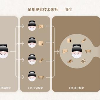 预测足球比赛ai的长尾关键词有什么