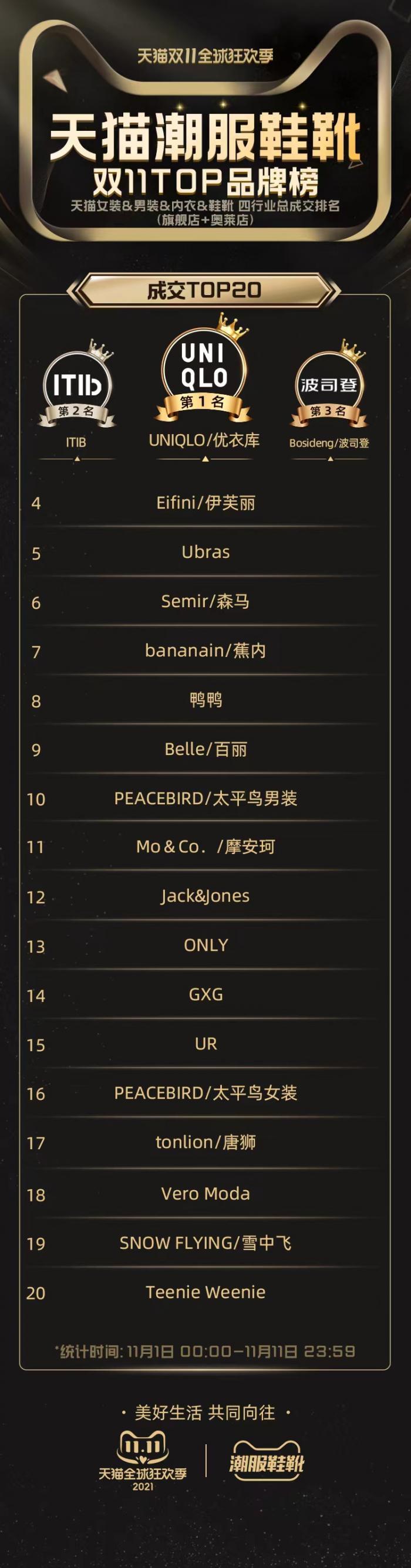 双11销量排行榜深度解析：消费趋势的引领者