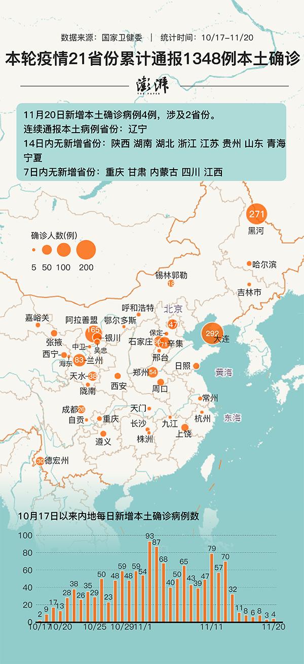 31省份新增本土6例
 /31省份新增本土6例/31省份新增20例