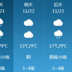 2025.11.22桂林今日气温变化情况