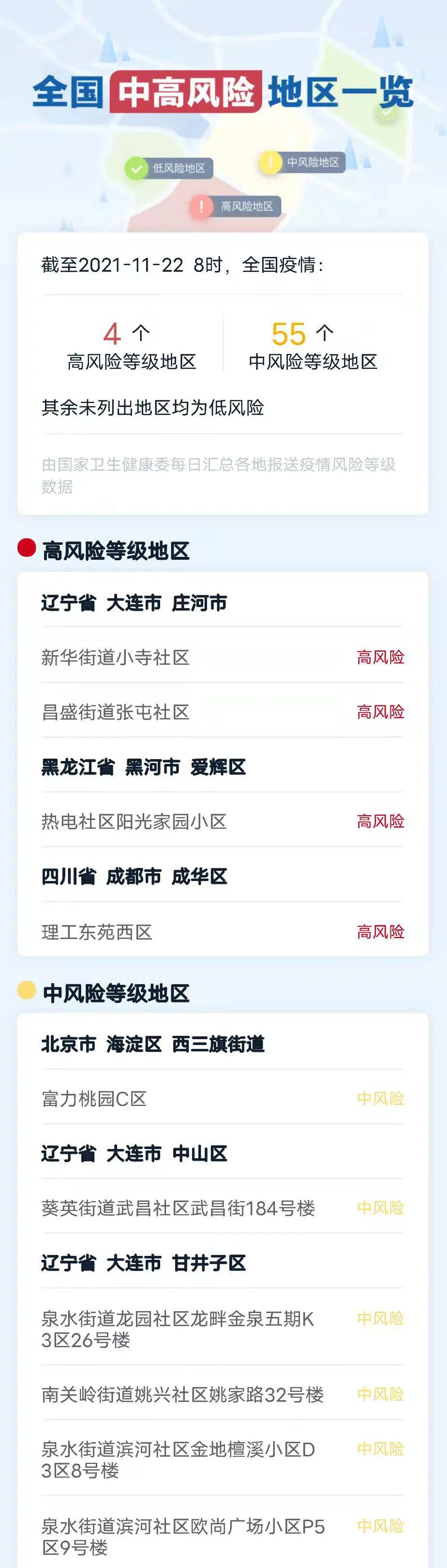 辽宁新增11例本土病例 均在大连
 /辽宁新增11例本土病例 均在大连吗