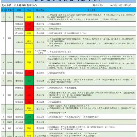 哈尔滨牌照限行吗相关长尾关键词有哪些