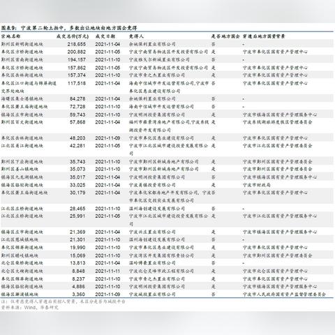 宁波城投薪酬的相关长尾关键词有哪些