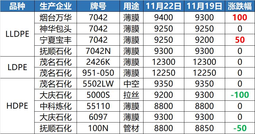 东莞废纸回收价格今天多少钱一吨
