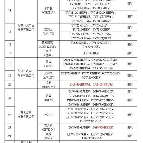 广州中小客车增量中签是指节能车还是纯燃油车？