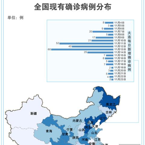大连公交303路线的相关长尾关键词有哪些