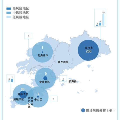 大连市51中到底怎么样