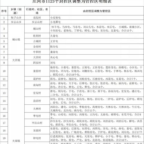 大连市庄河人怎么样