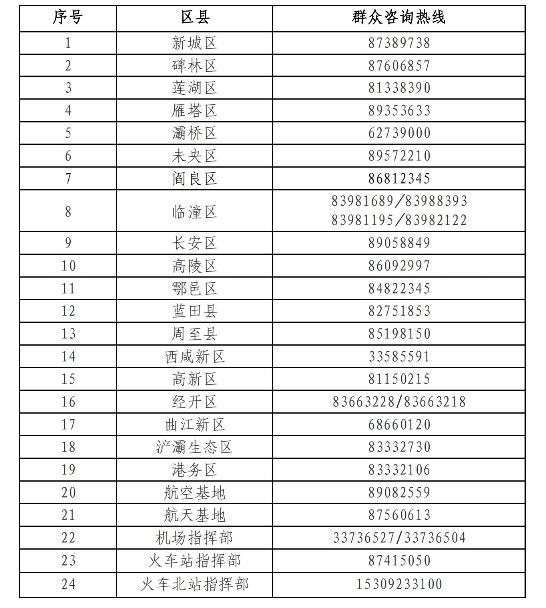 【西安疫情最新情况通报
/西安疫情最新情况通报今天】 【西安疫情最新情况通报
/西安疫情最新情况通报今天】