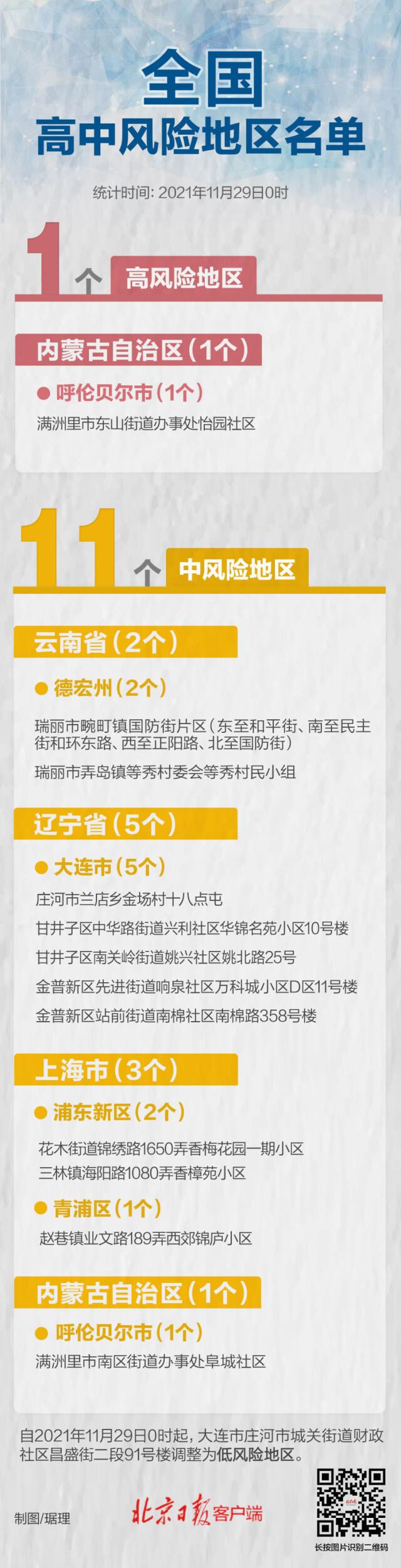 【广东省中风险地区名单
,广东省中风险地区名单最新消息】 【广东省中风险地区名单
,广东省中风险地区名单最新消息】