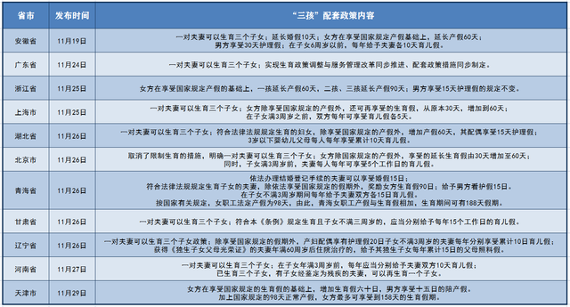 取消社会抚养费有什么影响