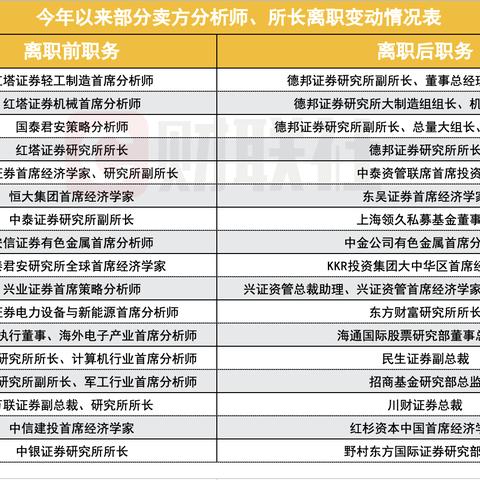 开源证券长沙市怎么样