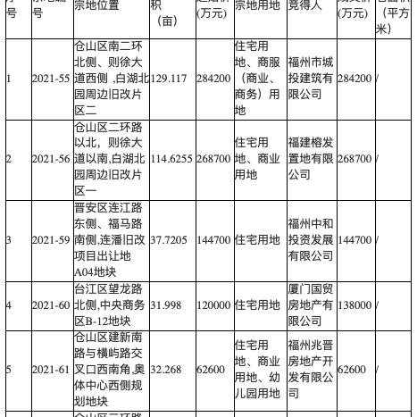 福州央企有哪几家？