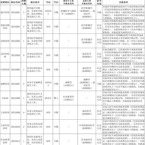 省佛山市哪里招工