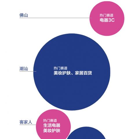 东莞市哪里护肤好