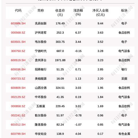 跨境电商回收价格多少