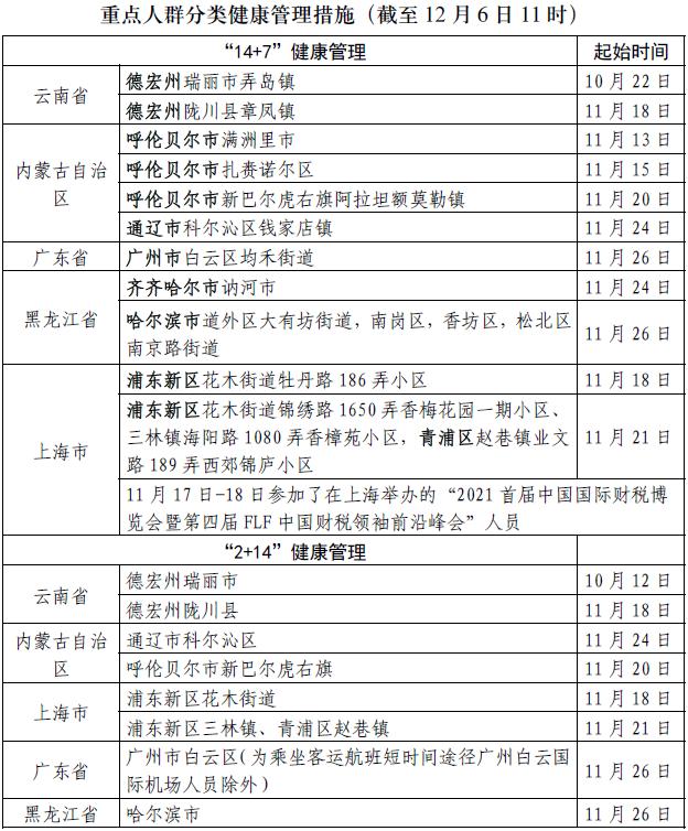 【宁波疫情最新消息今天新增
 /宁波疫情最新消息今天新增病例】