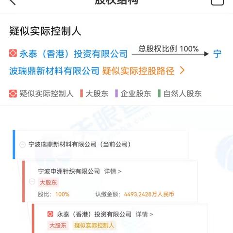 puma宁波店的相关长尾关键词有哪些
