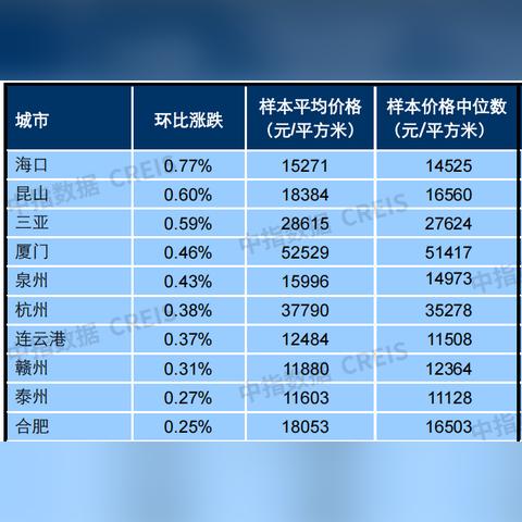 广州二手房均价是多少相关长尾关键词有哪些