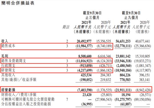 3500亿龙头大裁员？