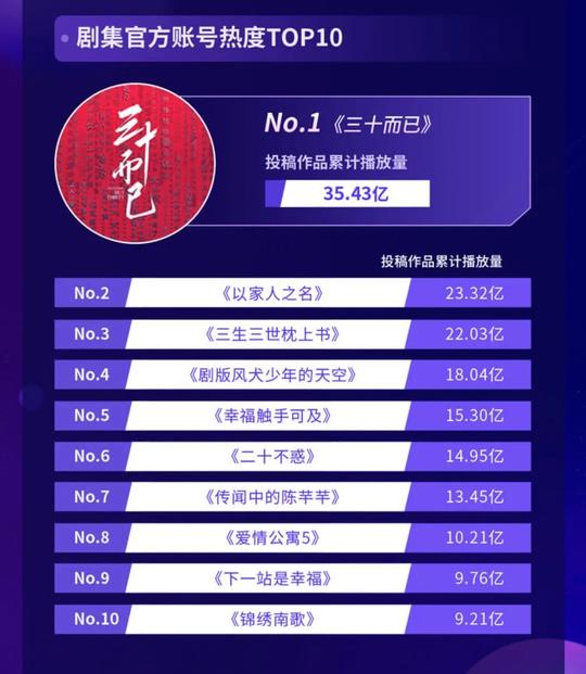优酷诉快手侵权获赔46万，短视频刷剧成过去时？