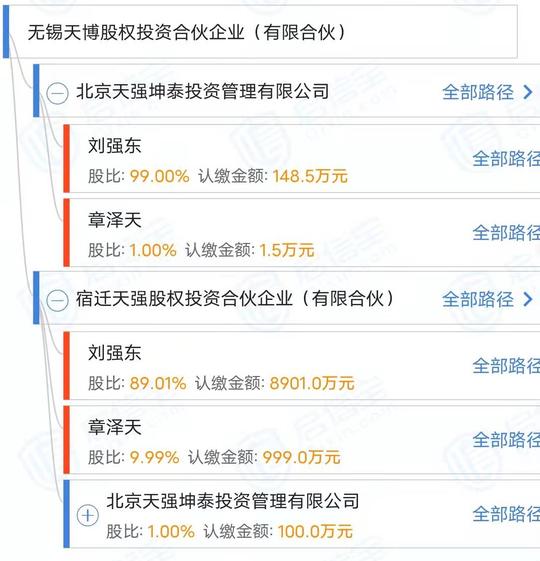 京东又成立一家股权投资合伙企业，注册资本2.5亿