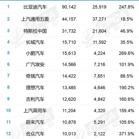 2022深圳新能源汽车补贴政策？