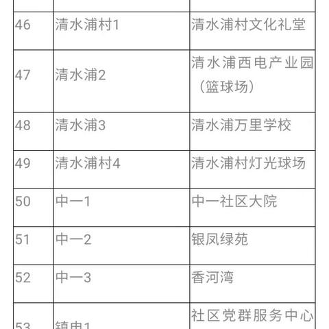 宁波市划分在哪个区查