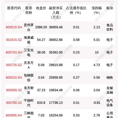 宁波市证监局是什么单位