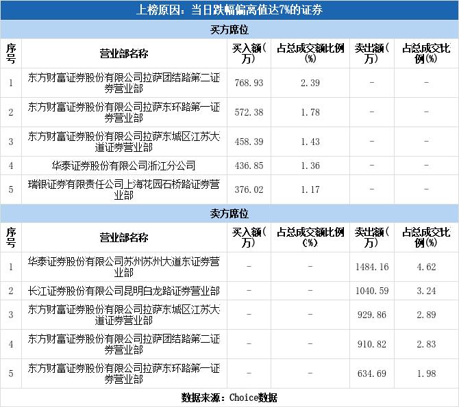 春兰股份,春兰股份与锂电池有没有关系?