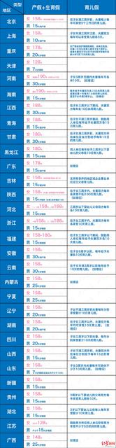 职场女人的黄金生育期