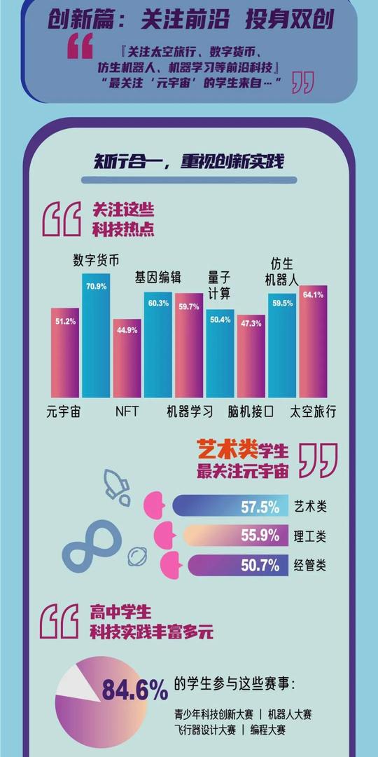 「提示」积极参加志愿服务，投身疫情防控，敢于创业，探索新兴领域！沪青年学生调研报告发布