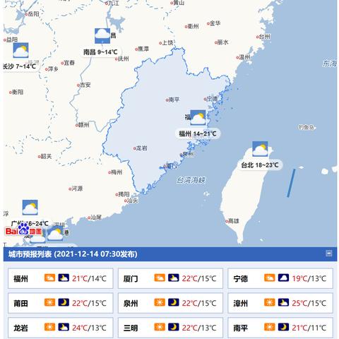 福建早点叫什么