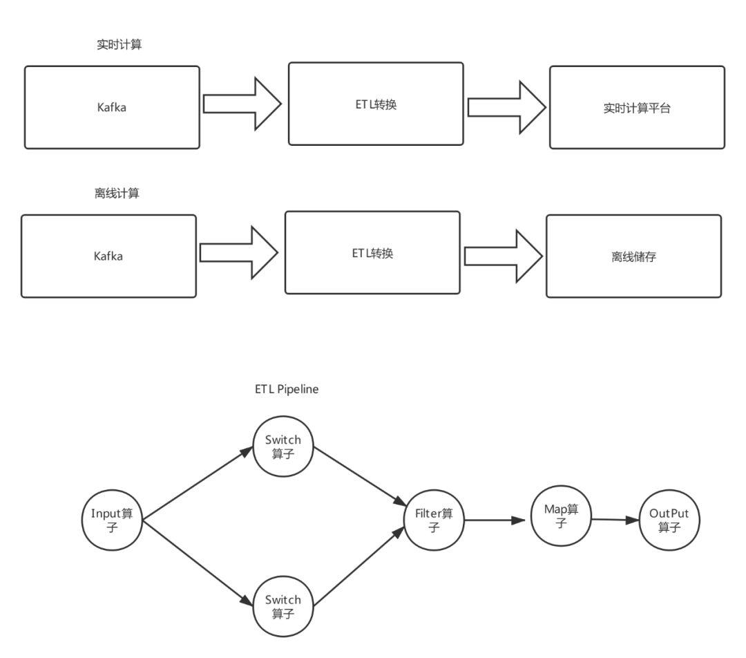 免费正规大数据查询平台(如何搭建大数据分析平台)
