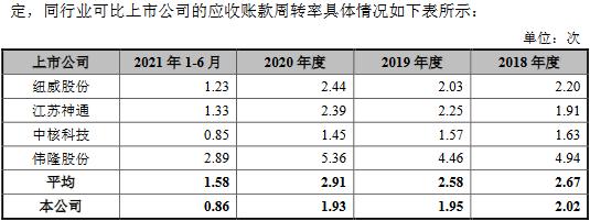 应收账款周转率公式是什么 应收账款周转率是不是越大越好