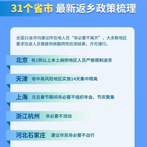 【31省份新增确诊22例/31省新增本土确诊病例最新消息】
