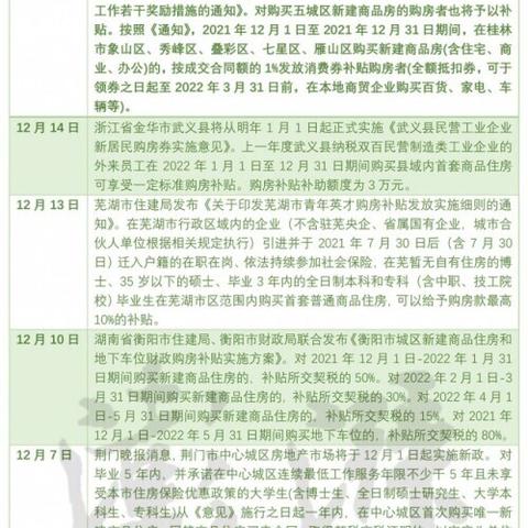金华市到保定市要多少天的长尾关键词有什么