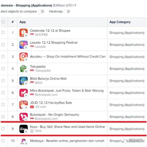 深圳印尼跨境电商平台a 的拓展长尾关键词有哪些 